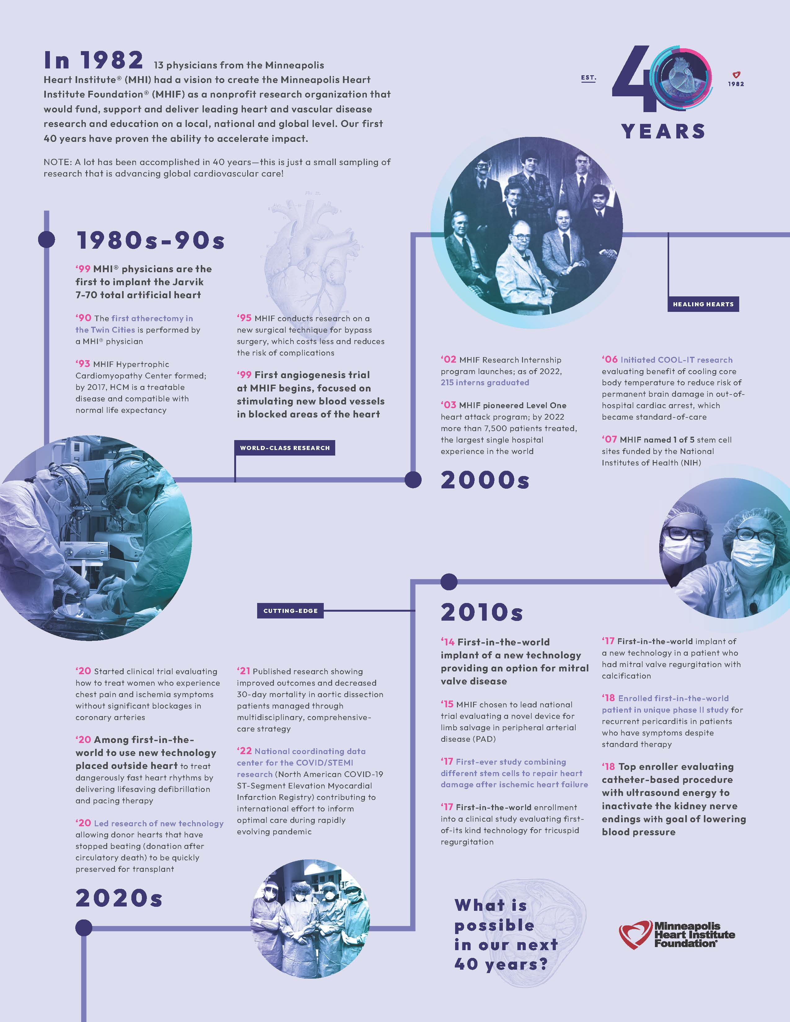 40-years of MHIF