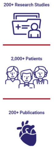 200+ research studies, 2,000+ patients, 200+ publications